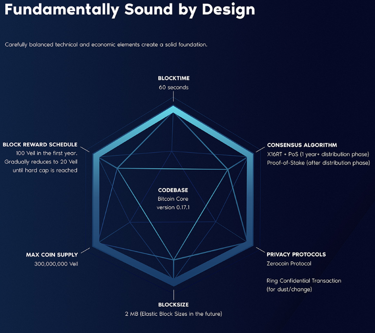 Screenshot_2019-05-01 [ANN] [PoW] [PoS] VEIL - Privacy without compromise(1).png